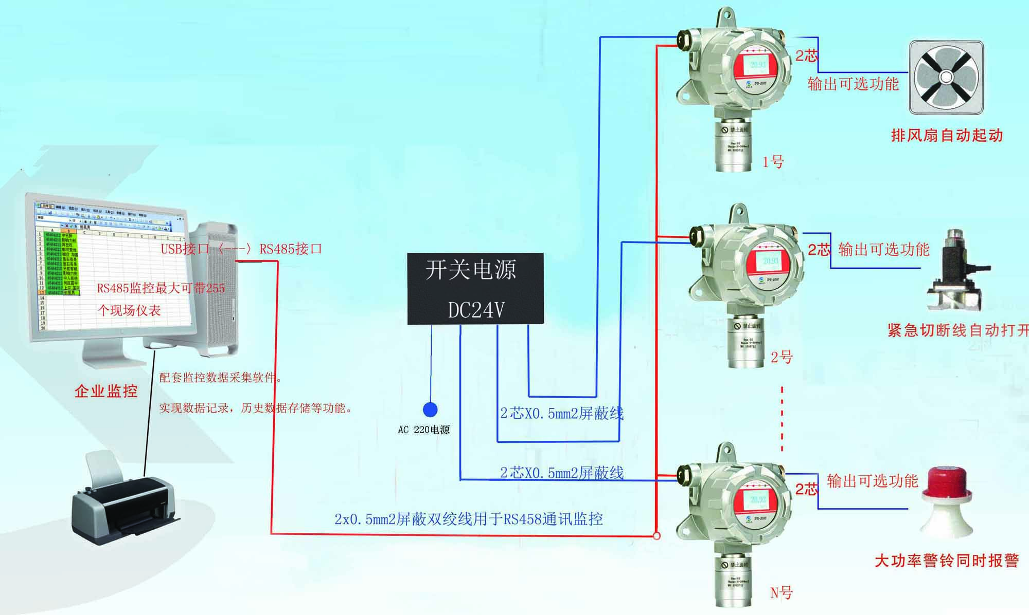 可燃?xì)怏w報(bào)警器rs485通訊協(xié)議