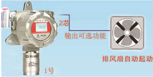 可燃?xì)怏w探測(cè)器聯(lián)動(dòng)排風(fēng)