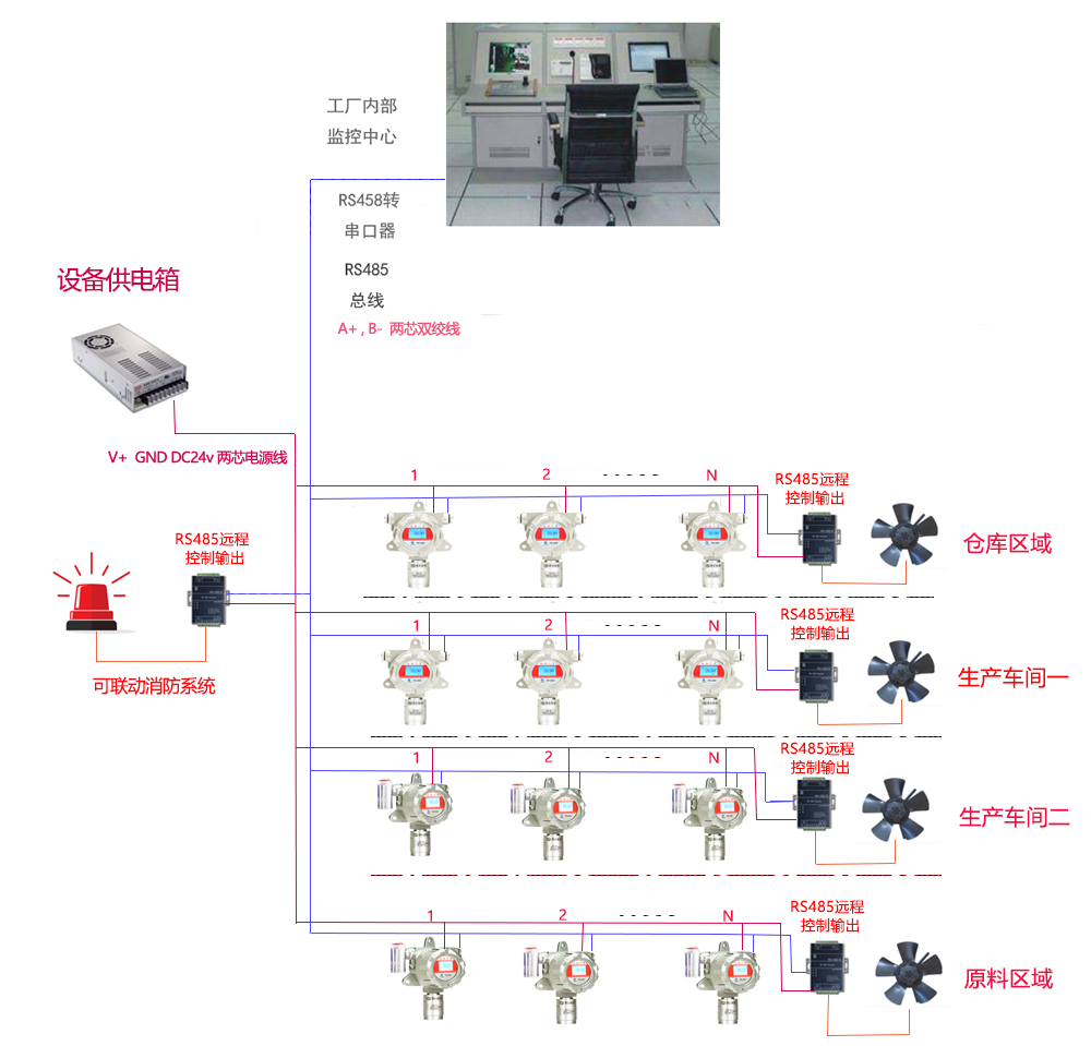 可燃氣體探測器聯(lián)動系統(tǒng)方案